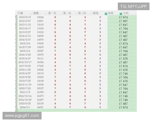 安徽快三历史开奖结果完整记录与数据分析