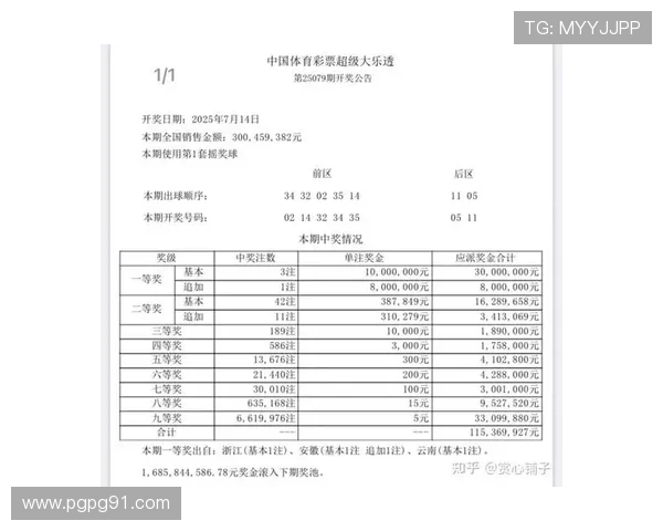 大乐透开奖时间公布，每周几几点开奖？