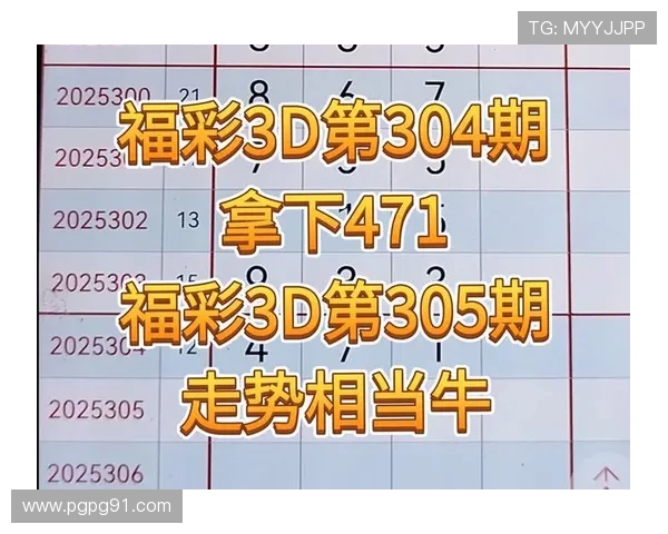 彩票3D开奖走势图表：精准分析号码规律与趋势